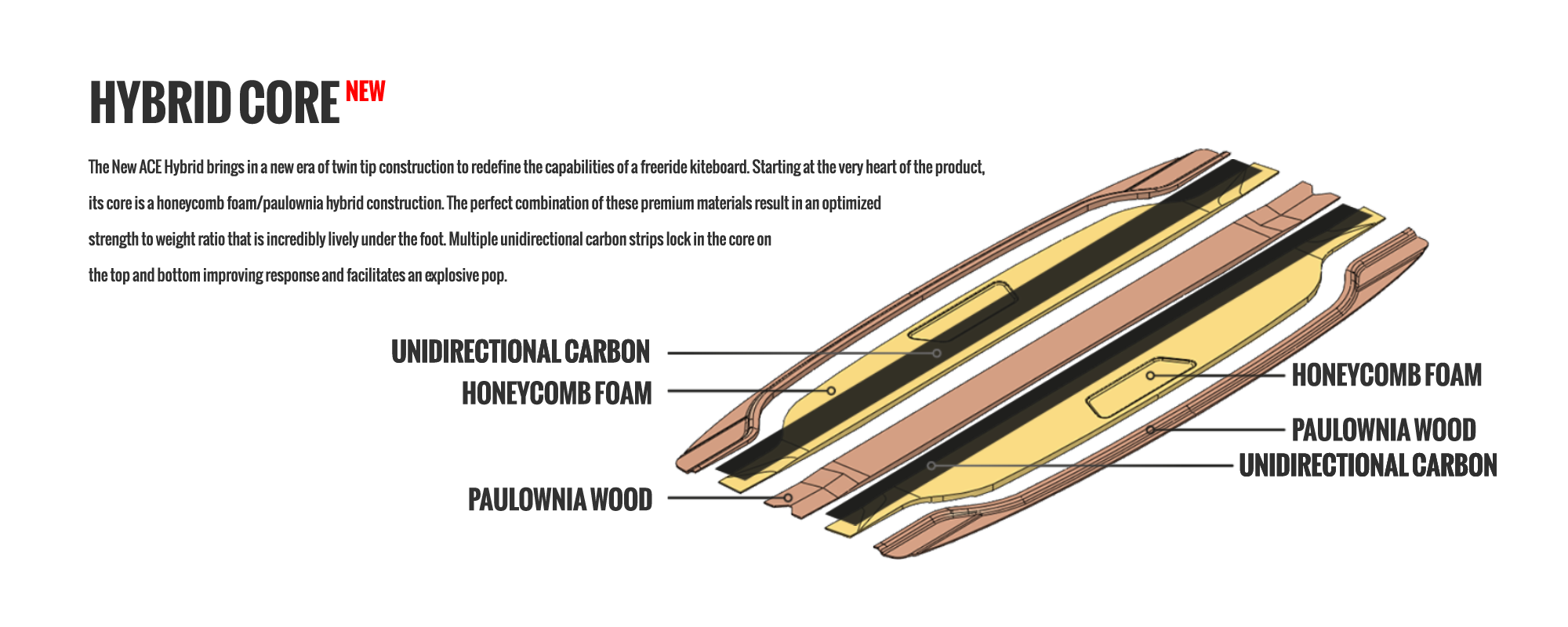 ace hybrid technologie